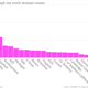 Image for article titled Here are the schools most likely to make you millions